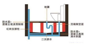 专业沉箱处理