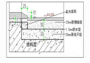 防水反坎工艺